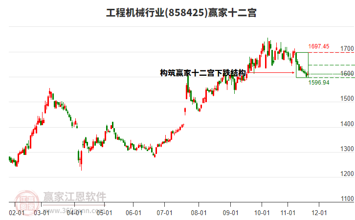 858425工程機械贏家十二宮工具