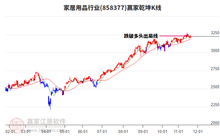 858377家居用品贏家乾坤K線工具 858377家居用品贏家乾坤K線工具