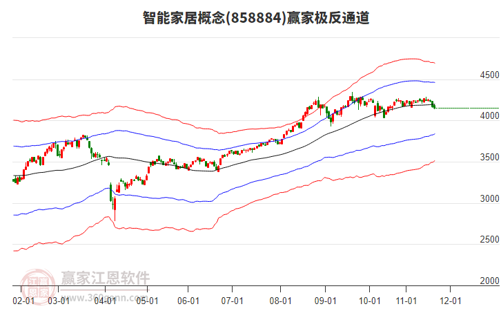 858884智能家居贏家極反通道工具 858884智能家居贏家極反通道工具