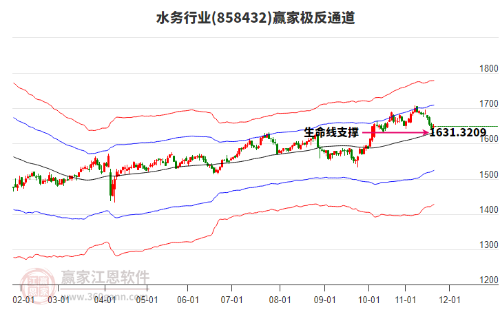 858432水務(wù)贏家極反通道工具 858432水務(wù)贏家極反通道工具