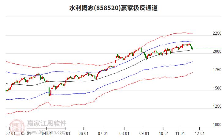 858520水利贏家極反通道工具 858520水利贏家極反通道工具