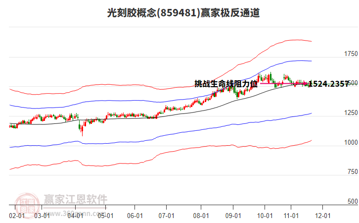 859481光刻膠贏家極反通道工具