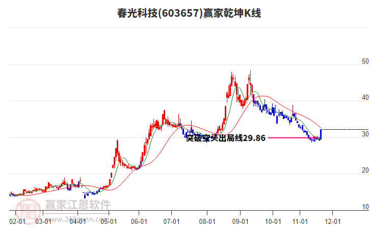 春光科技 春光科技