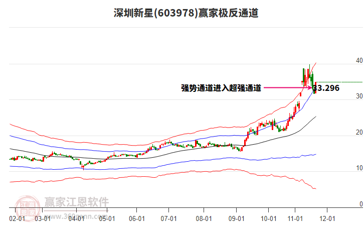 603978深圳新星贏家極反通道工具