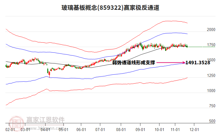 859322玻璃基板贏家極反通道工具
