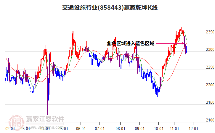 858443交通設施贏家乾坤K線工具