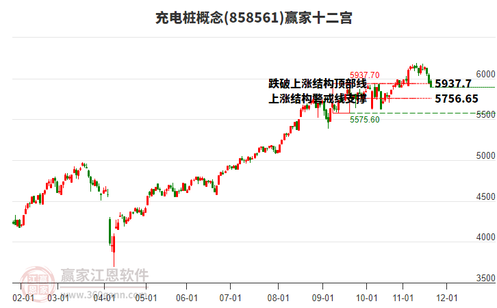 858561充電樁贏家十二宮工具