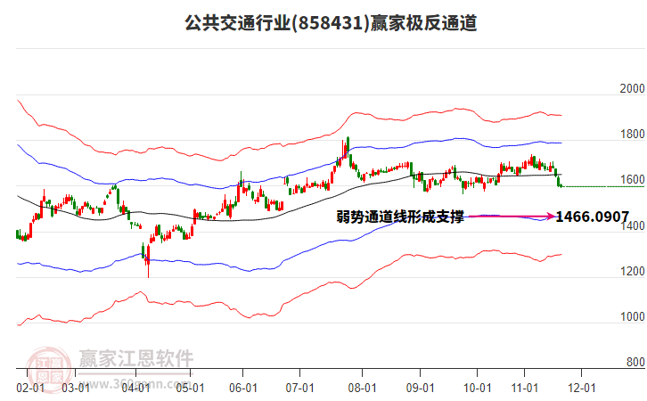 858431公共交通贏家極反通道工具