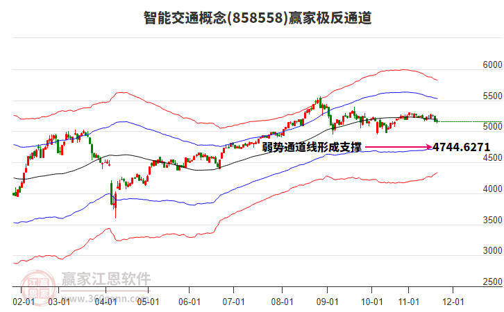 858558智能交通贏家極反通道工具