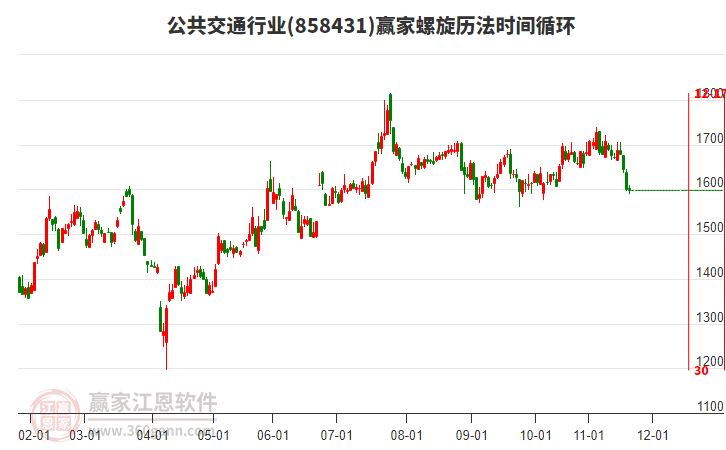 公共交通行業(yè)螺旋歷法時(shí)間循環(huán)工具