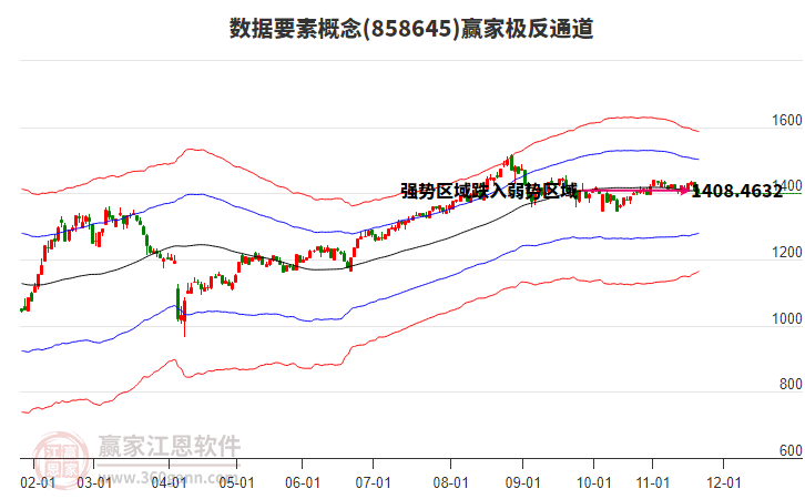858645數(shù)據(jù)要素贏家極反通道工具