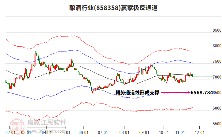 858358釀酒贏家極反通道工具 858358釀酒贏家極反通道工具
