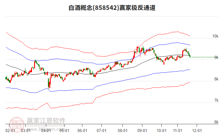 858542白酒贏家極反通道工具 858542白酒贏家極反通道工具