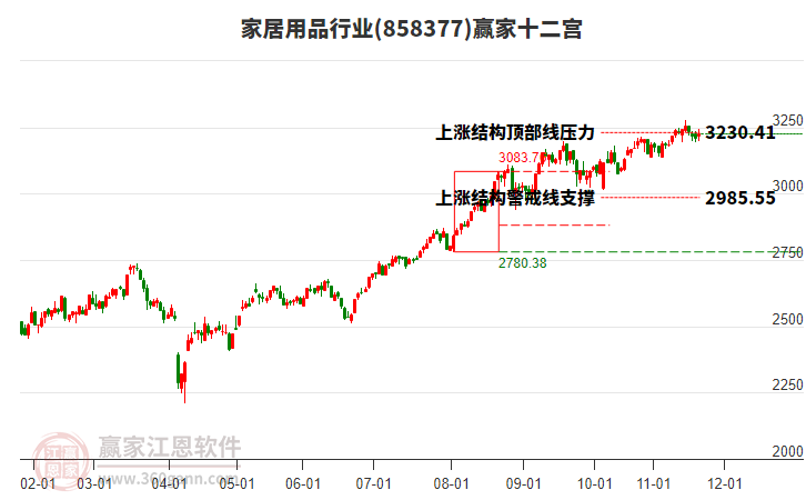 858377家居用品贏家十二宮工具 858377家居用品贏家十二宮工具