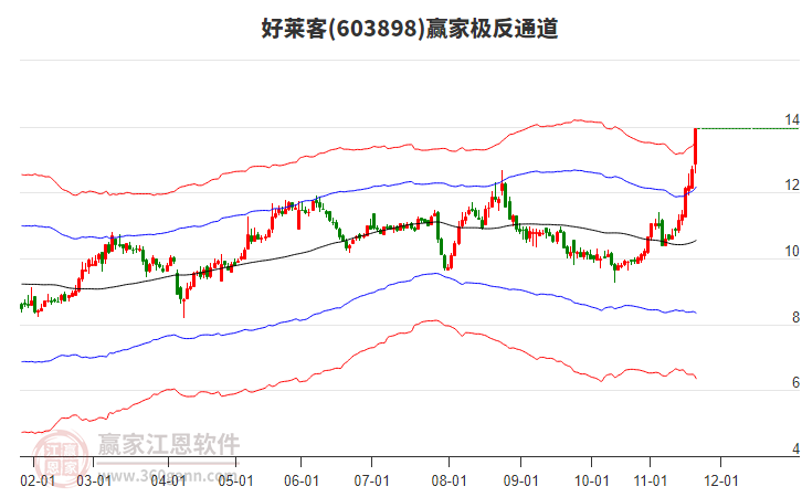 603898好萊客贏家極反通道工具 603898好萊客贏家極反通道工具