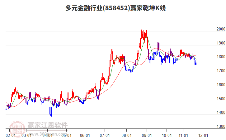 858452多元金融贏家乾坤K線工具 858452多元金融贏家乾坤K線工具