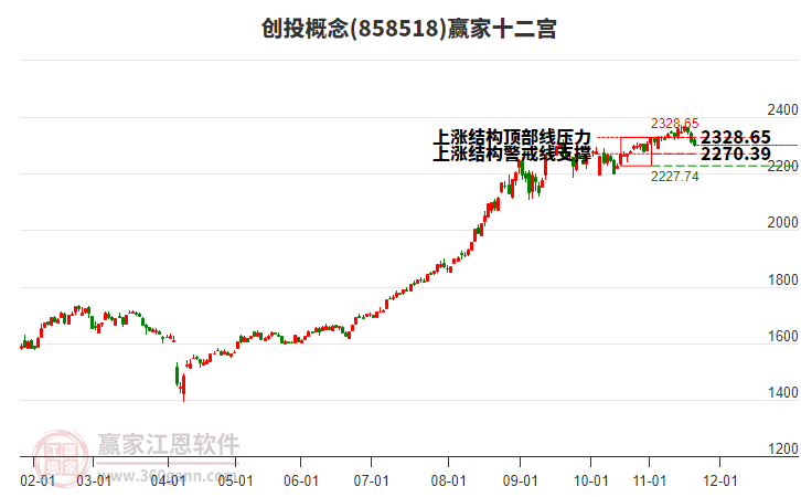 858518創(chuàng)投贏家十二宮工具 858518創(chuàng)投贏家十二宮工具