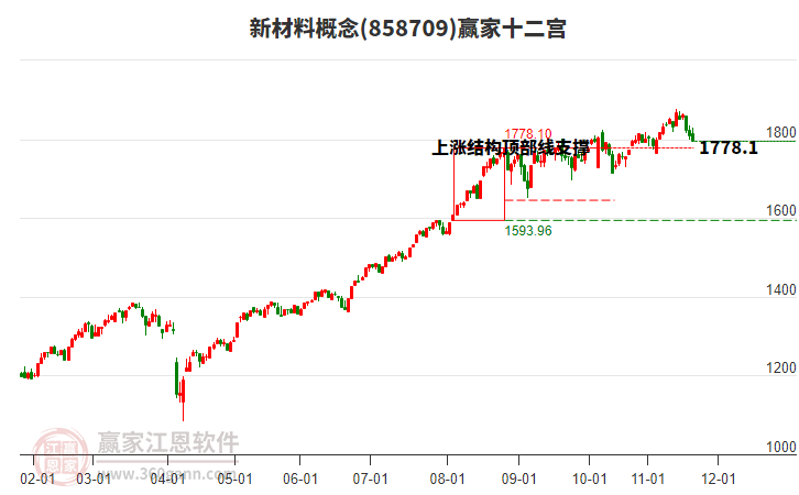 858709新材料贏家十二宮工具