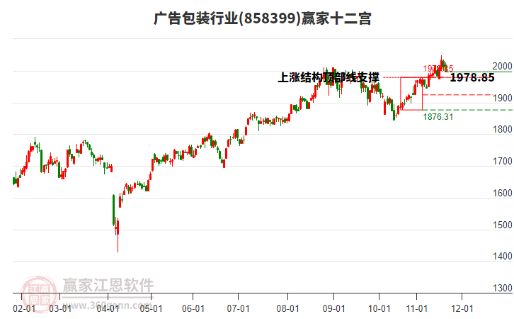 858399廣告包裝贏家十二宮工具 858399廣告包裝贏家十二宮工具