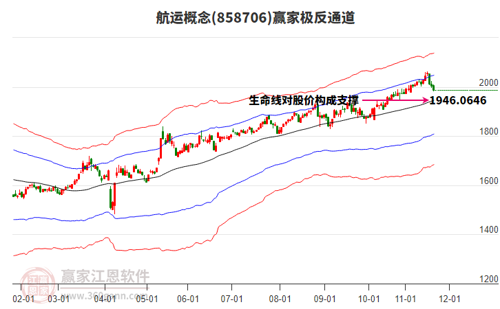 858706航運(yùn)贏家極反通道工具