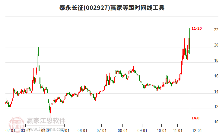 泰永長(zhǎng)征