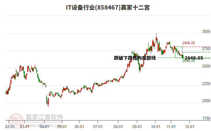 858467IT設備贏家十二宮工具