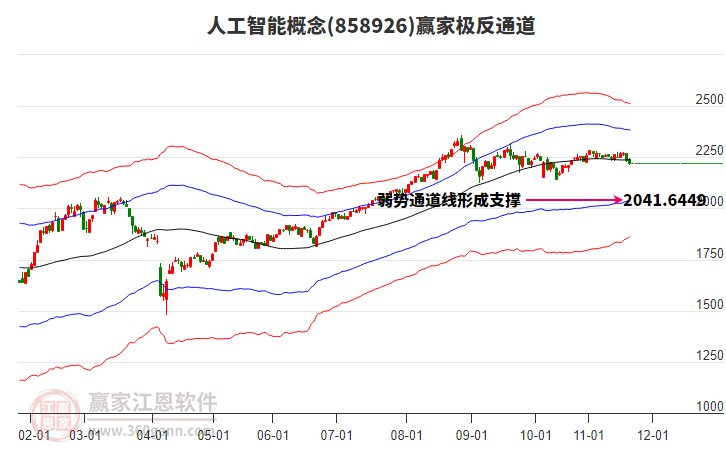 858926人工智能贏家極反通道工具
