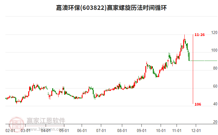 603822嘉澳環(huán)保螺旋歷法時(shí)間循環(huán)工具