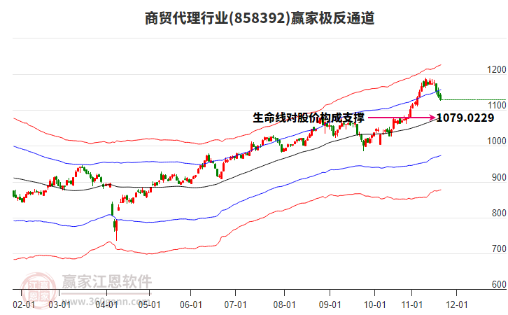 858392商貿代理贏家極反通道工具 858392商貿代理贏家極反通道工具