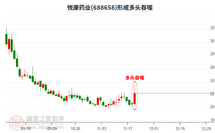 悅康藥業(yè)形成多頭吞噬組合形態(tài)