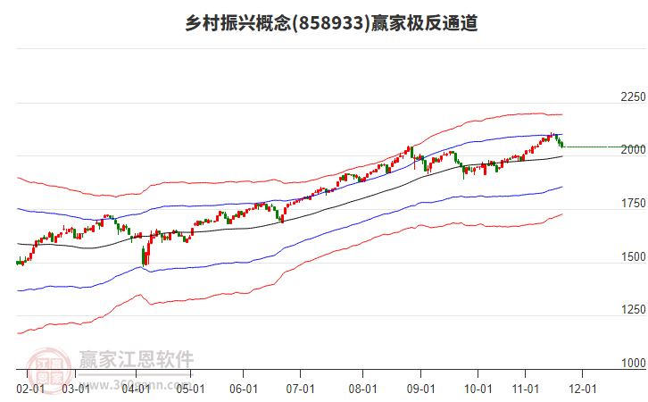 858933鄉(xiāng)村振興贏家極反通道工具