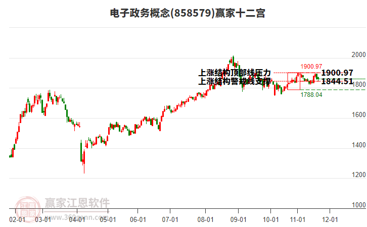 858579電子政務(wù)贏家十二宮工具
