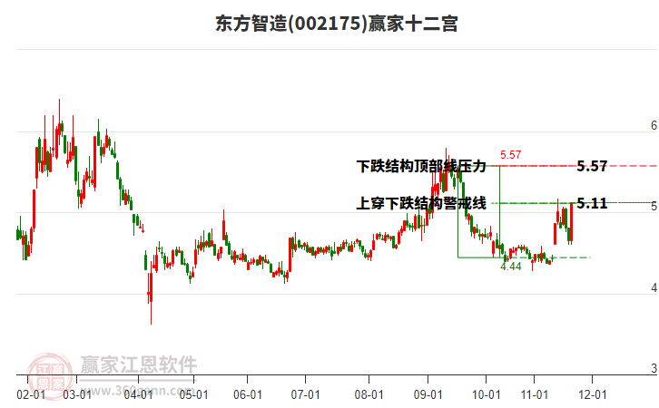 002175東方智造贏家十二宮工具