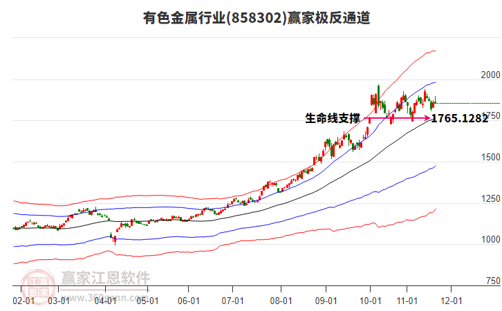 858302有色金属赢家极反通道工具 858302有色金属赢家极反通道工具
