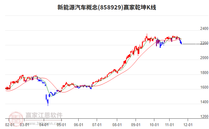 858929新能源汽車(chē)贏家乾坤K線工具