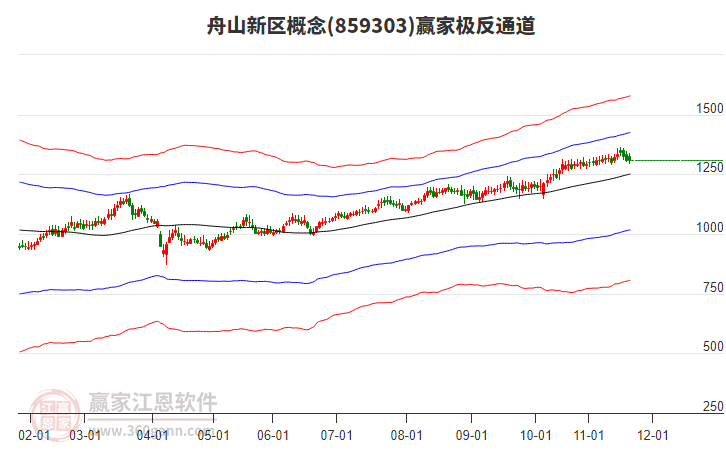 859303舟山新區(qū)贏家極反通道工具