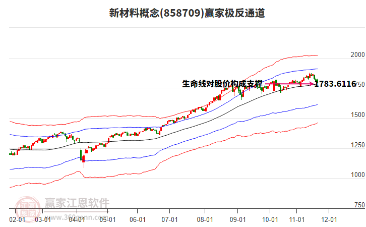 858709新材料贏家極反通道工具