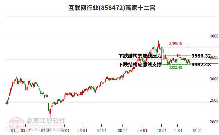 858472互聯(lián)網(wǎng)贏家十二宮工具