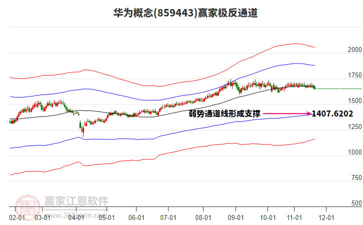 859443華為贏家極反通道工具