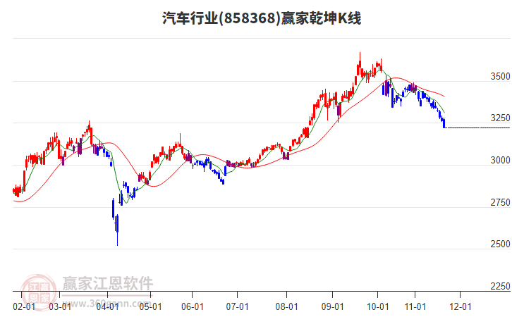 858368汽車贏家乾坤K線工具 858368汽車贏家乾坤K線工具