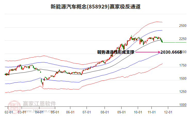 858929新能源汽車贏家極反通道工具 858929新能源汽車贏家極反通道工具