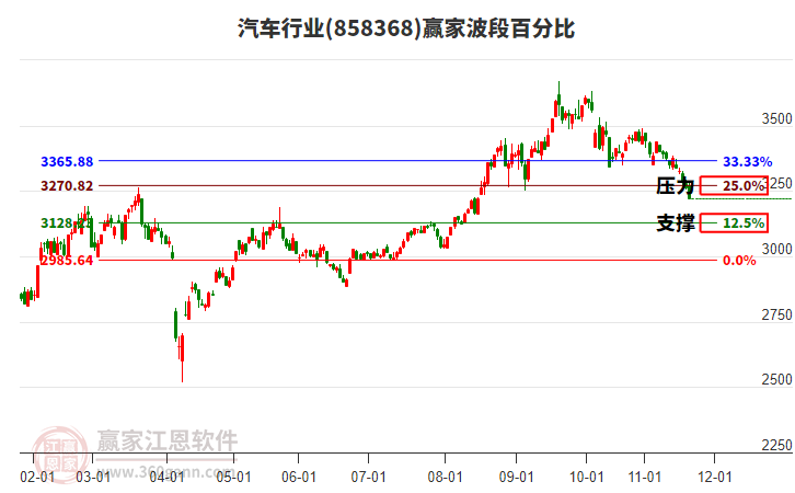 汽車行業(yè)波段百分比工具 汽車行業(yè)波段百分比工具