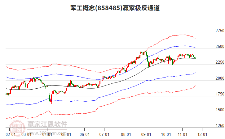 858485軍工贏家極反通道工具 858485軍工贏家極反通道工具