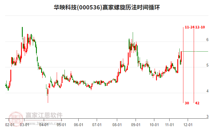 000536華映科技螺旋歷法時間循環(huán)工具 000536華映科技螺旋歷法時間循環(huán)工具