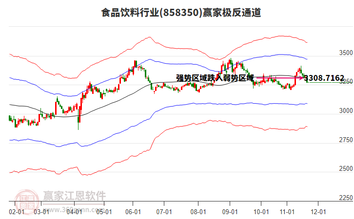 858350食品飲料贏家極反通道工具 858350食品飲料贏家極反通道工具