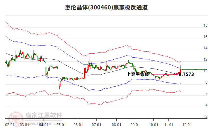 300460惠倫晶體贏家極反通道工具