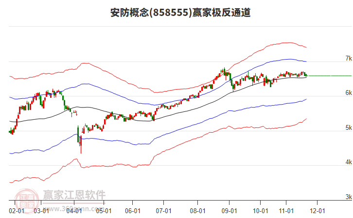 858555安防贏家極反通道工具