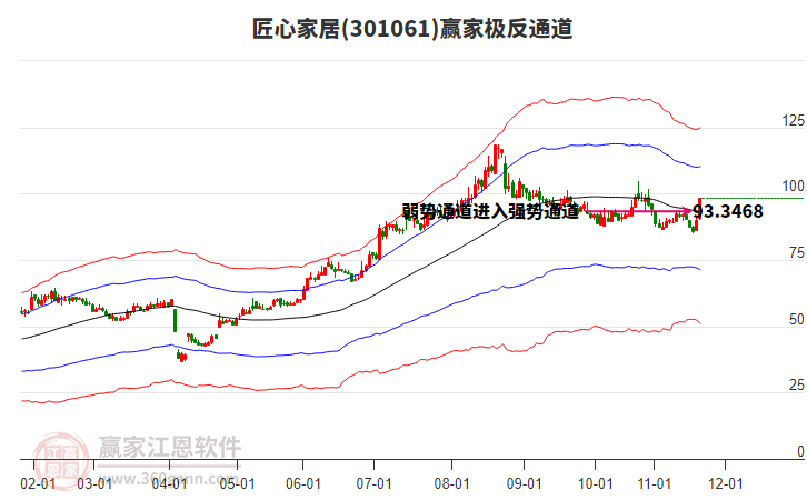 301061匠心家居贏家極反通道工具