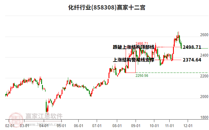 858308化纖贏家十二宮工具