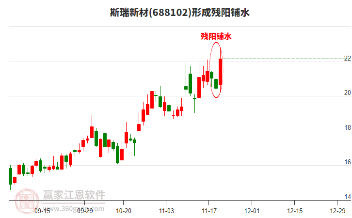 斯瑞新材形成殘陽鋪水形態(tài)